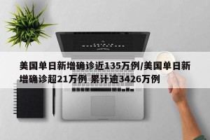 美国单日新增确诊近135万例/美国单日新增确诊超21万例 累计逾3426万例