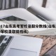 2017山东高考军校录取分数线(山东2019军校录取提档线)
