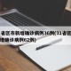31省区市新增确诊病例36例(31省区市新增确诊病例62例)