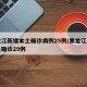 黑龙江新增本土确诊病例25例/黑龙江新增本土确诊29例
