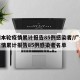 广州本轮疫情累计报告85例感染者/广州本轮疫情累计报告85例感染者名单